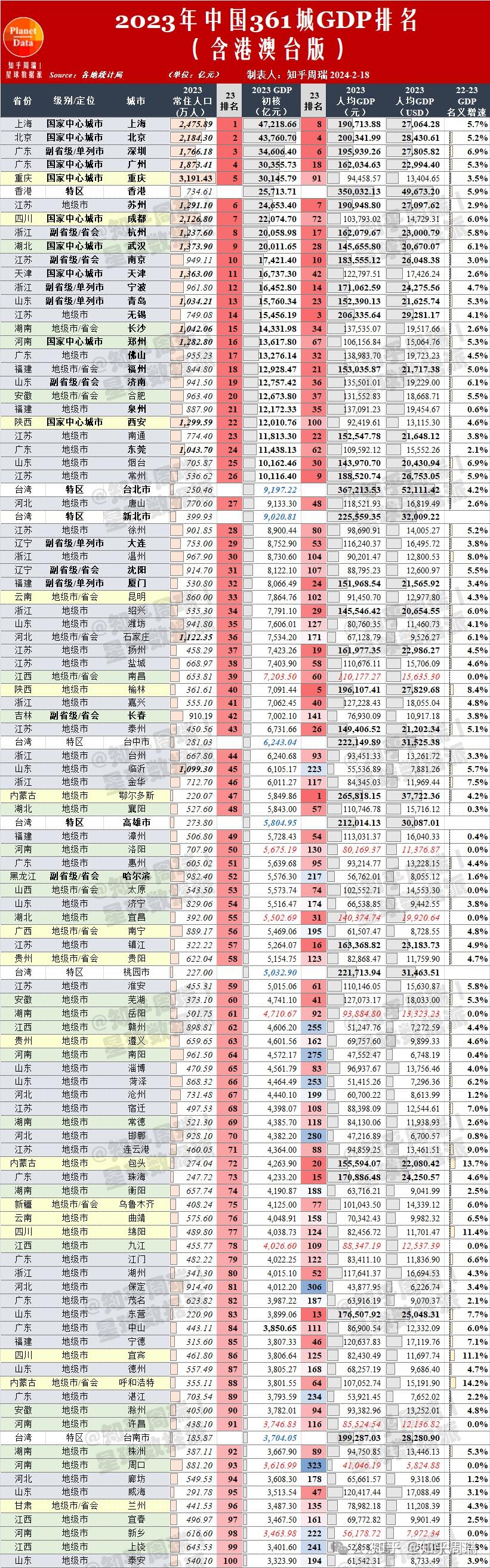 2023中国361城市（含港澳台）GDP排名出炉（第1版）